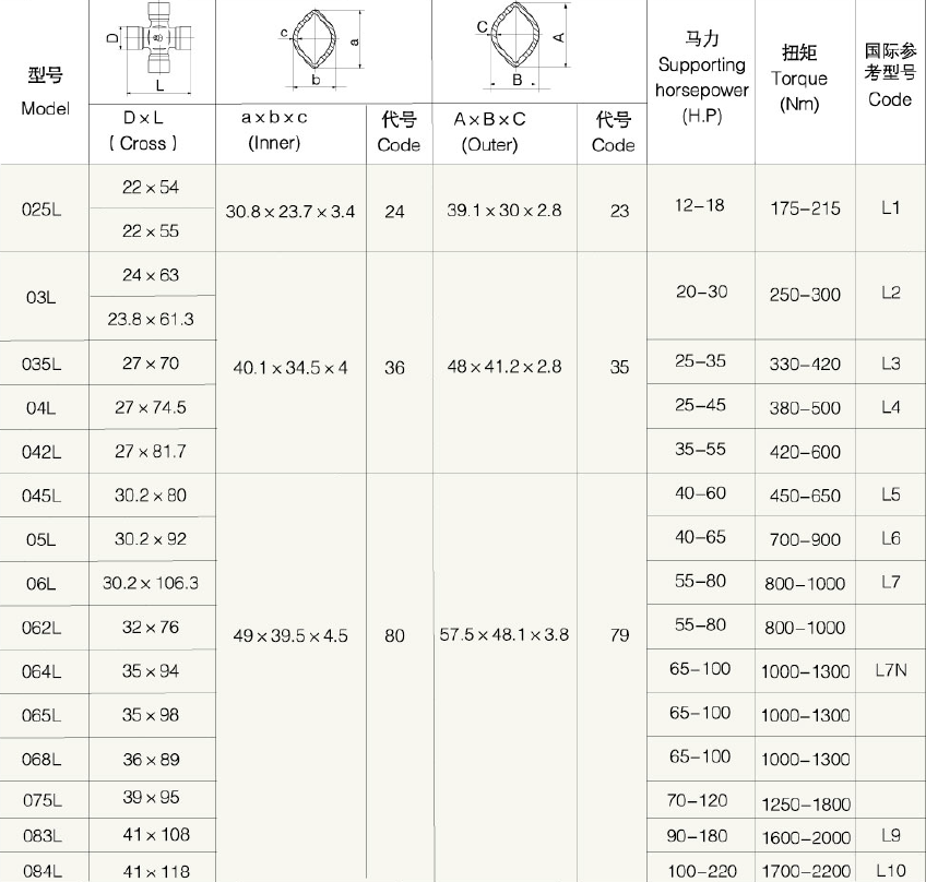 Good Quality L Series Lemon Tube PTO Shaft for Agriculture