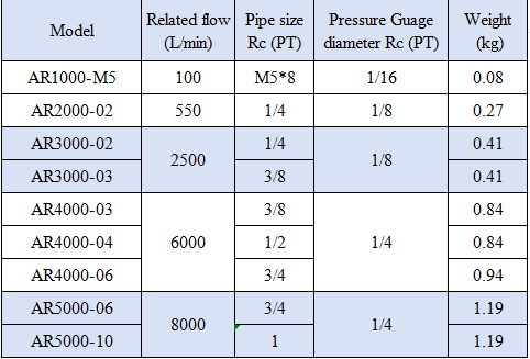 AR Series AR5000-06/10 Air Source Treatment Unit Pneumatic Air pressure reducing Regulator for Compressed Air System