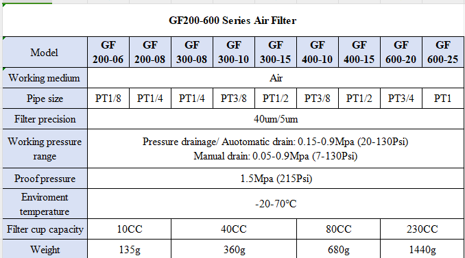 G Series GF400-10/15 Air Source Treatment Unit air drying Filter Pressure Regulator for Compressed Air System
