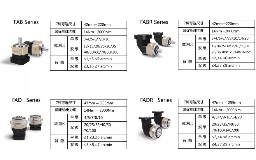 Low Backlash High Precision Planetary Speed Reducer Reduction Manufacturer Nema Dc Stepper Servo Motor Small Planetary GearBox