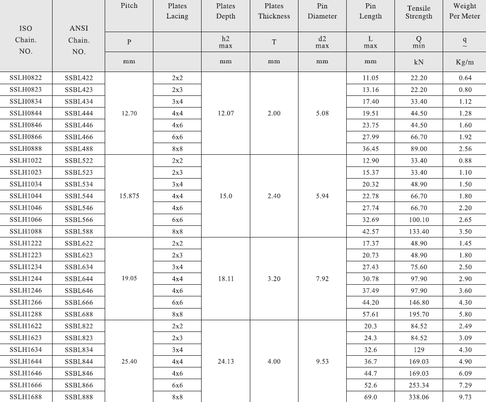 SSLH1266 SSBL666 BL Series Stainless Steel Leaf Chain and Sprockets in Steel