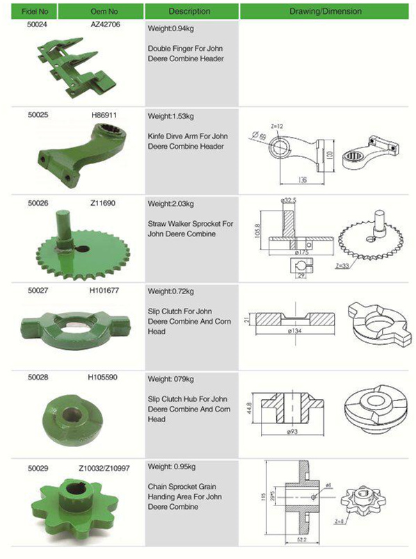 Made In China Superior Quality AZ42706 Agricultural parts Double Finger