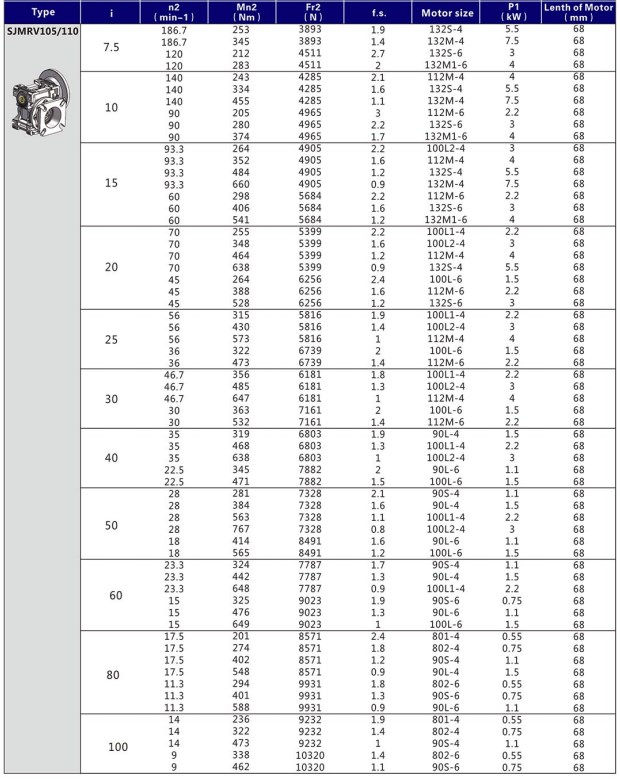 MRV105/MRV110 Worm Drive Wheel Gear Reduction Motor Speed Reducer Gearbox Manufacturers