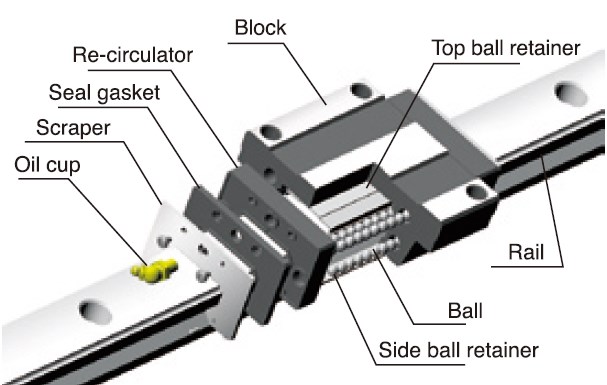 HGW-CC HGW-HC Series  Guide Rail Linear Guideway for CNC Machine Tool Lathe