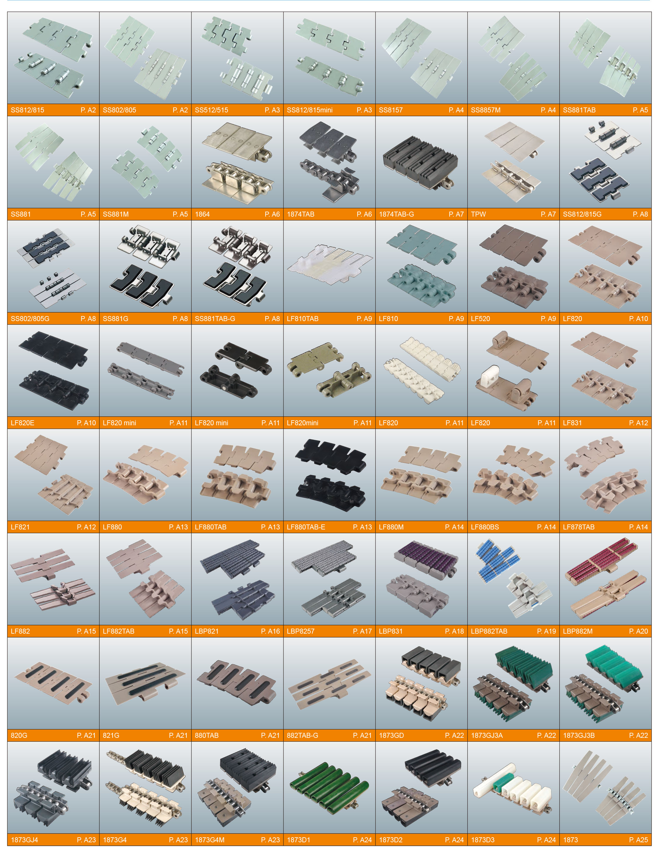 SS812/815  Single Hinge Straight Running Stainless Steel Flat Top Chains for  Bottle Conveyor