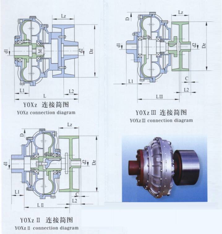 Yox Series Yox500 Hydrodynamic Hydraulic Quick Motor Shaft Pump Oil Filling Coupler Fluid Coupling for Mining