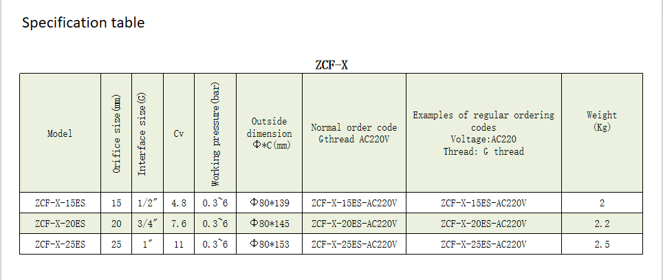 Low Price ZCF-20ES Low Pressure PTFE Material ZCF Series Solenlid Valve for Sale