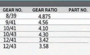 Rear Differential Parts Accessories Fit for Toyota Hiace H100 R With Side Final Gear Pinion Spider Retarder Case Yoke