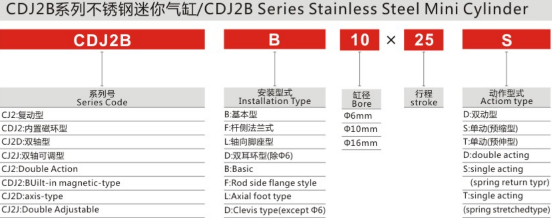 Proper Price Stainless Steel CDJ2B Series Mini Cylinder for Sale