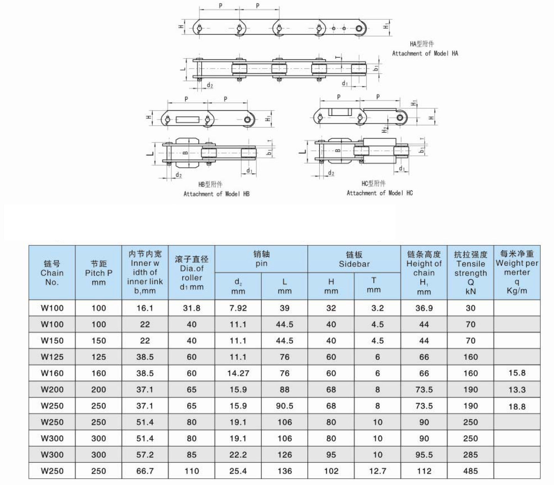 OEM W100 W150 W125 W160 W200 W250 W300 Conveyor Loading Skid Chain For Automobile Manufacture