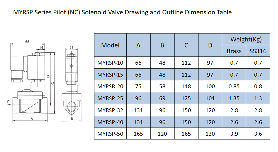 Proper Price Top Quality MYRSP-20 MYRSP Series 2 Position 2 Way Direct-Acting Solenoid Valve