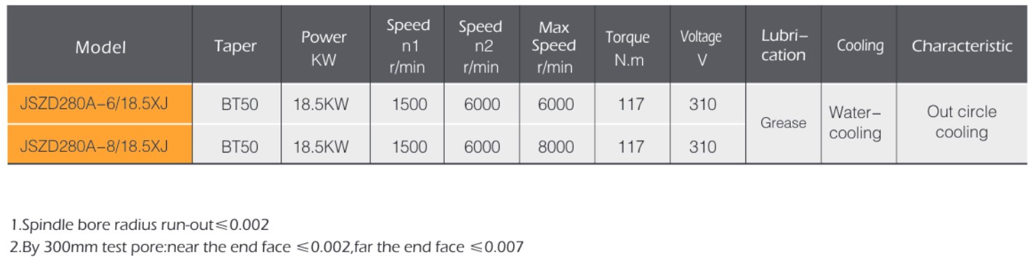 Custom 8000 Rpm 18.5kw Spindle Motor High Quality Spindle Motors for CNC Spindle
