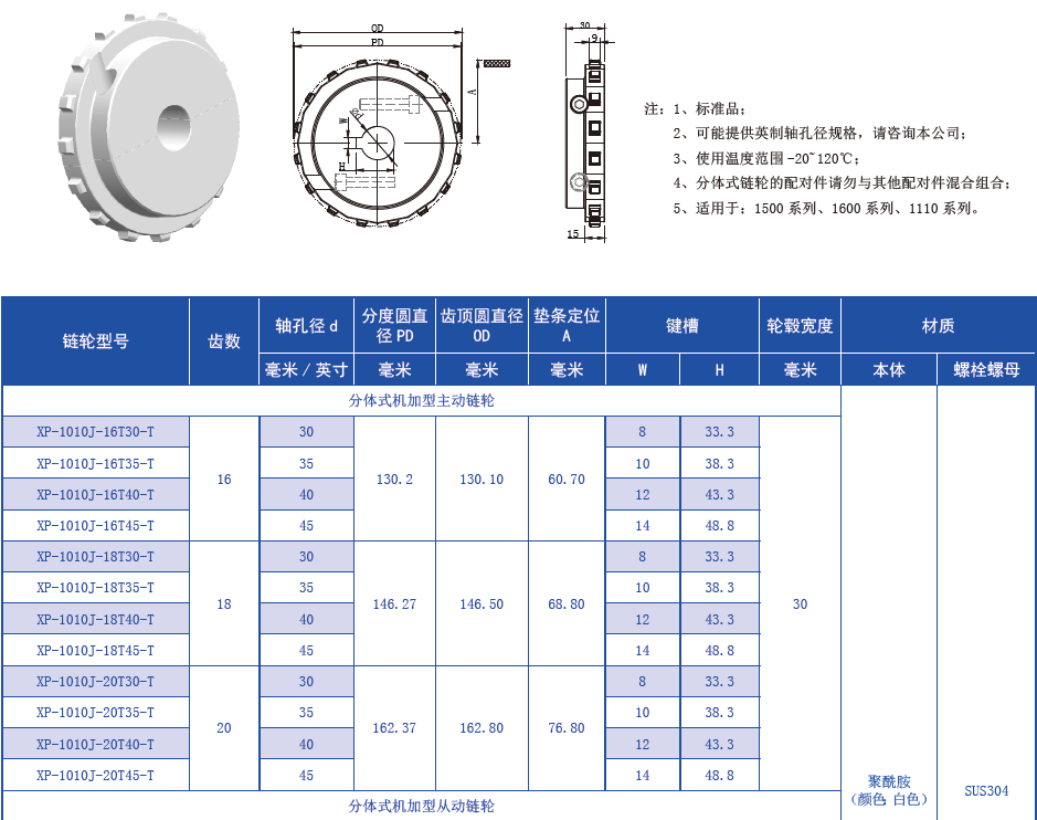 Wholesale Customized 1600 Series 25.4mm Pitch Flat Top Chain Network Plastic Chain for Sale
