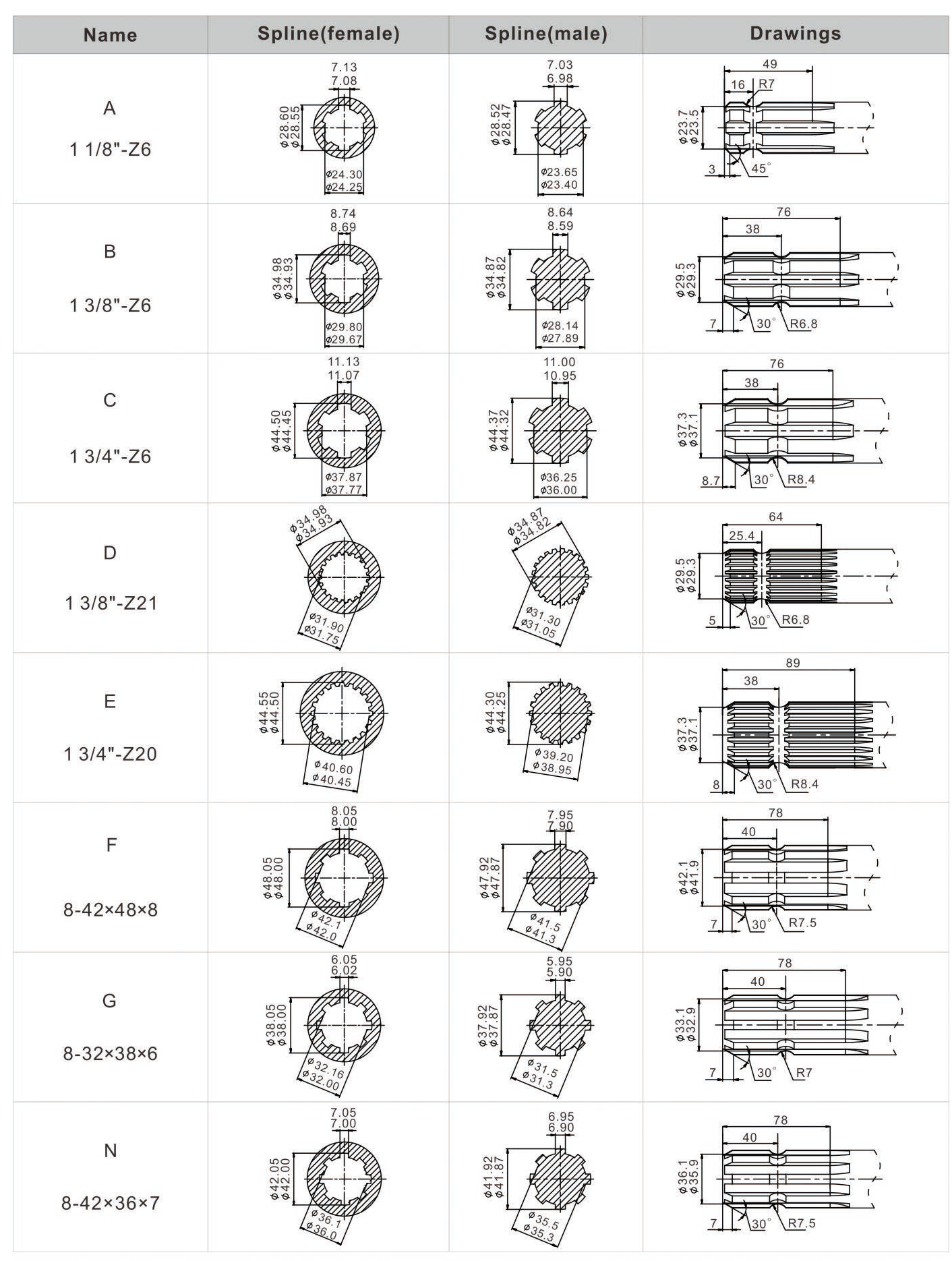 540 To 1000 1-3/8 Female Male Universal Drivelines Parts Spline Shaft Pto Adapter for Tractor Supply Quick Connect
