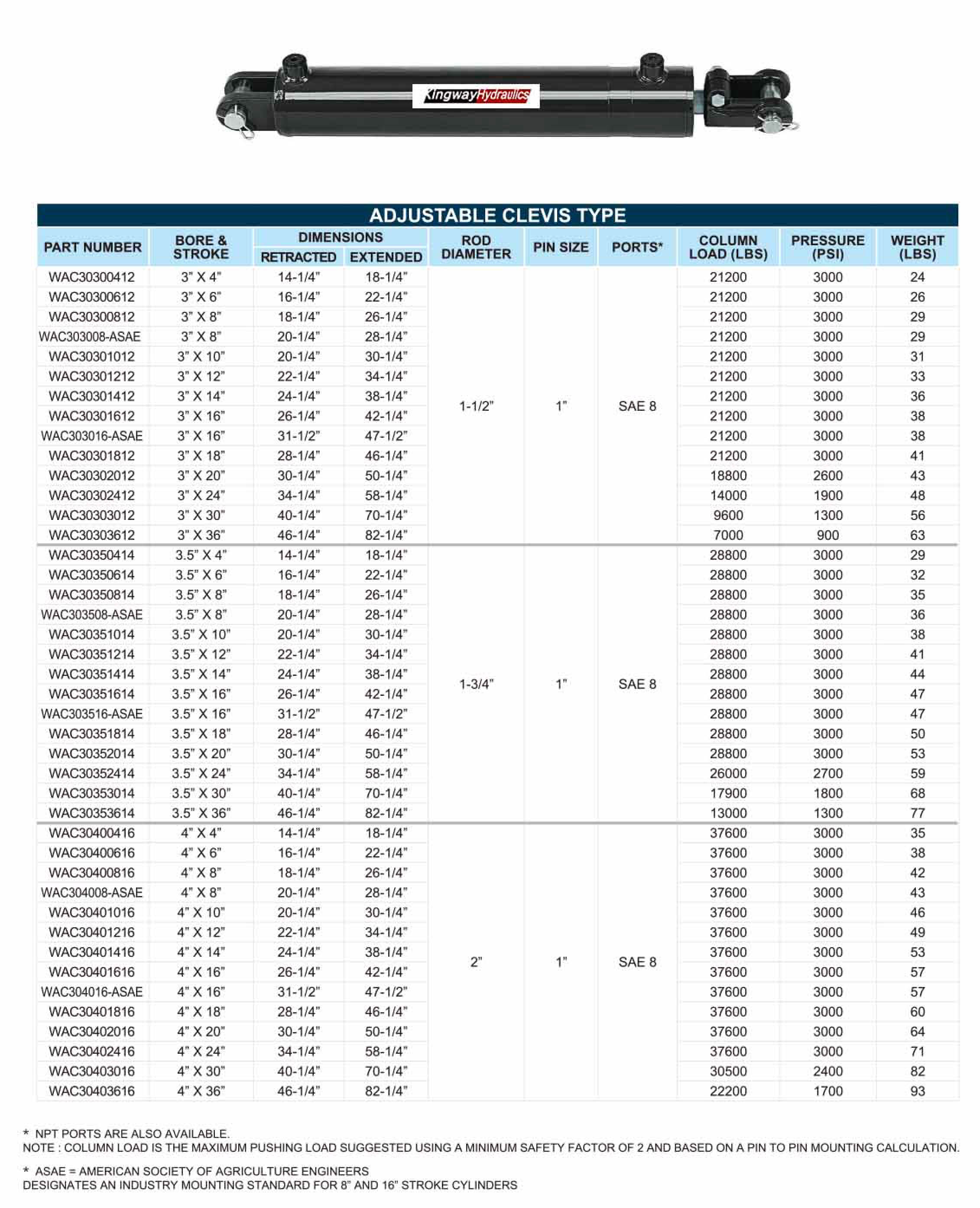 WP-3000PSI High-Quality and Resilient Adjustable Clevis Type Hydraulics Cylinders