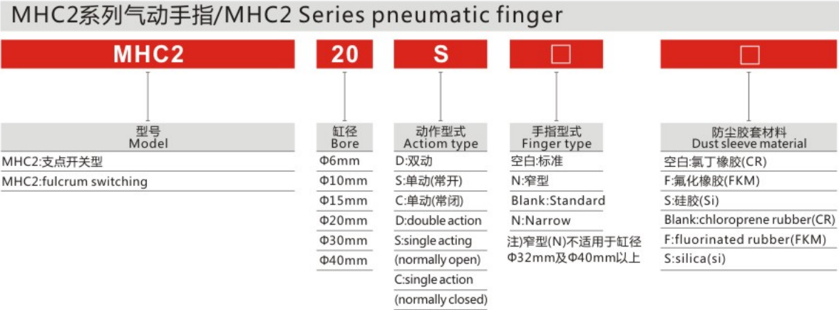 Top Sale Guaranteed Quality Stainless Steel Pneumatic Finger for Sale