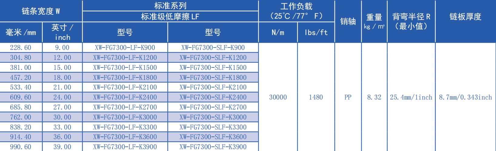 7300 Series 19.05mm Pitch Surface Hollowing Plastic Chain for Sale