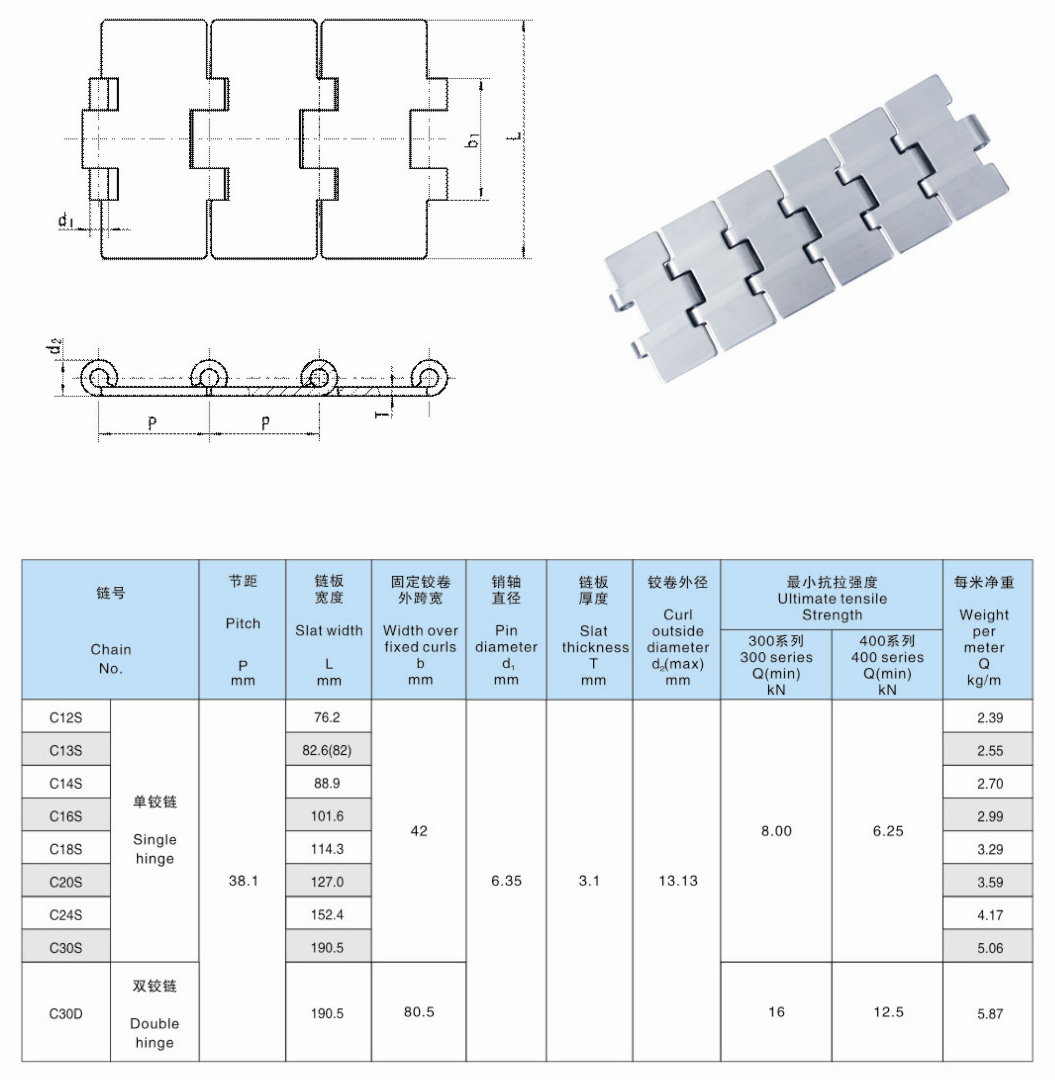 C12S C13S C14S C16S C18S C20S C24S C30S C30D Steel Straight Run Flat-Top Chain for Conveyor