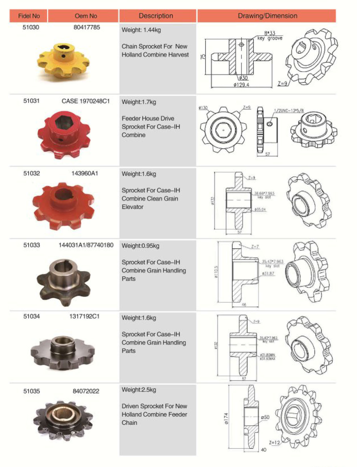 80417785 Agricultural spare parts Chain Sprocket For Combine Harvest