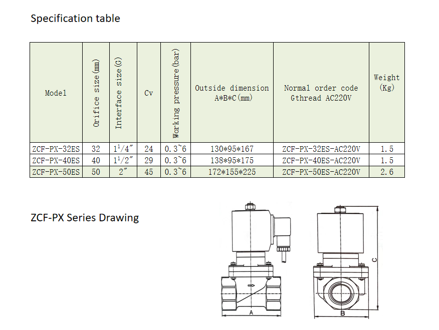 Durable and High Quality ZCF-PC-40/50ES Low Pressure ZCF Series Anti-corrosion Material Solenlid Valve for Sale