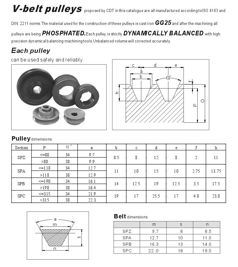SPA SPB SPC SPZ Groove Cast Iron Die-cast Zinc Alloy Nylon Bushing Bore V Taper Bush Lock Belt Pulleys