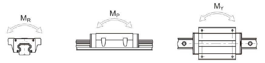 HGW-CC HGW-HC Series  Guide Rail Linear Guideway for CNC Machine Tool Lathe