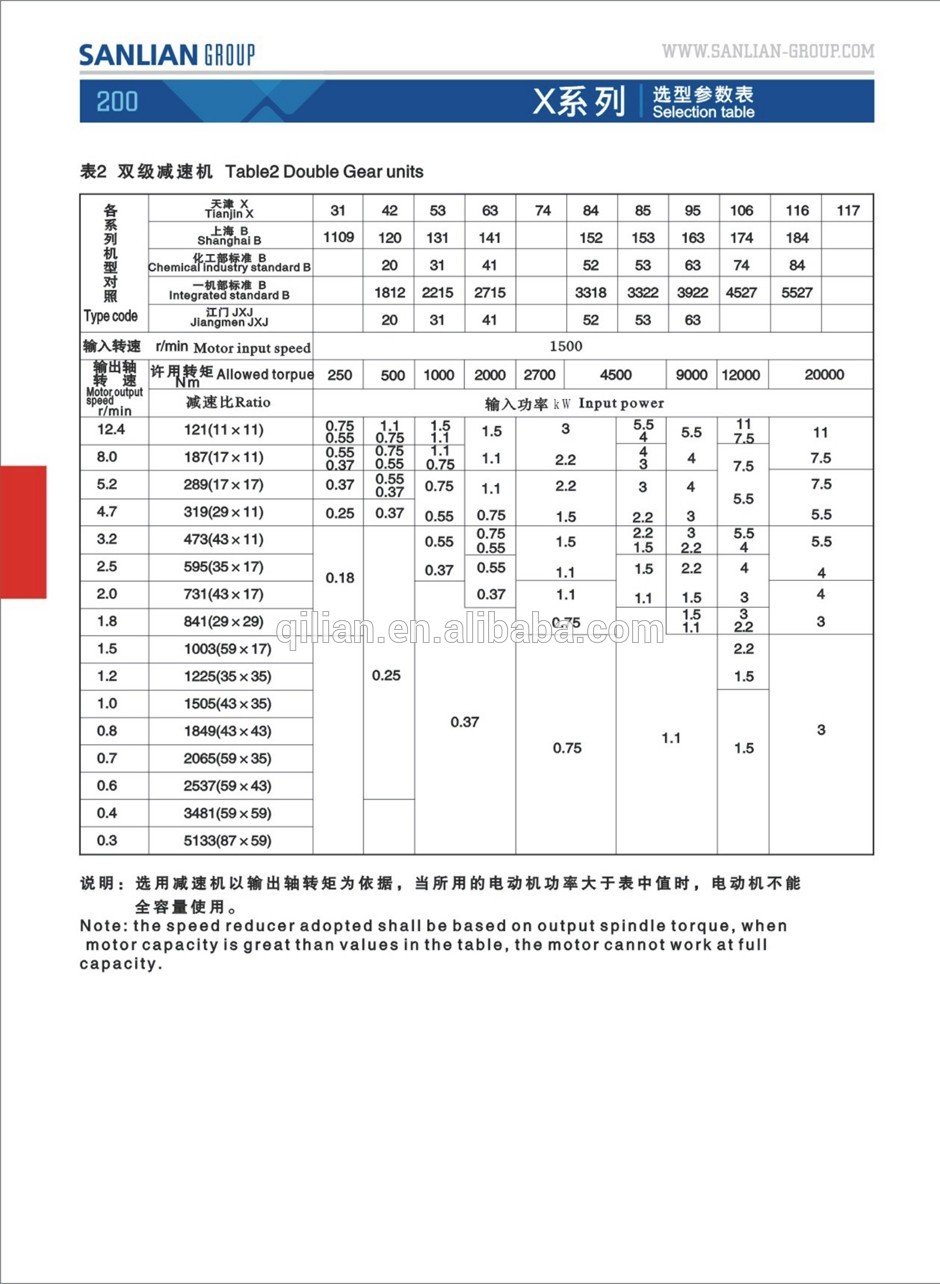 X/B Series BWD Cycloidal Speed Reducer Custom Planetary Gearbox for Scissors Cyclo Drive Gear Motor Power Transmission