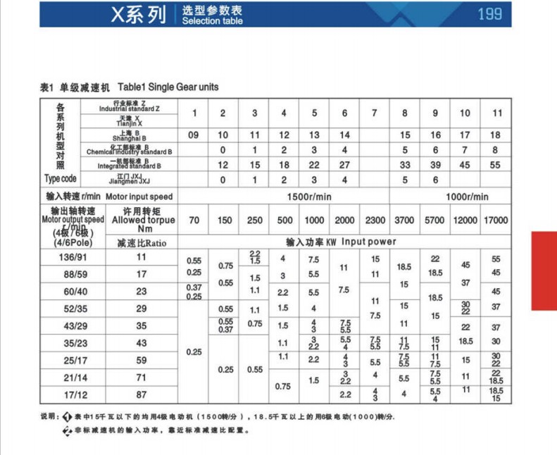 X/B Series Cycloid Reducer Planetary Reduction Gearbox 1250 Ratio Gearbox 	 High Speed Bevel Gearbox Sanitary Spool Reducer