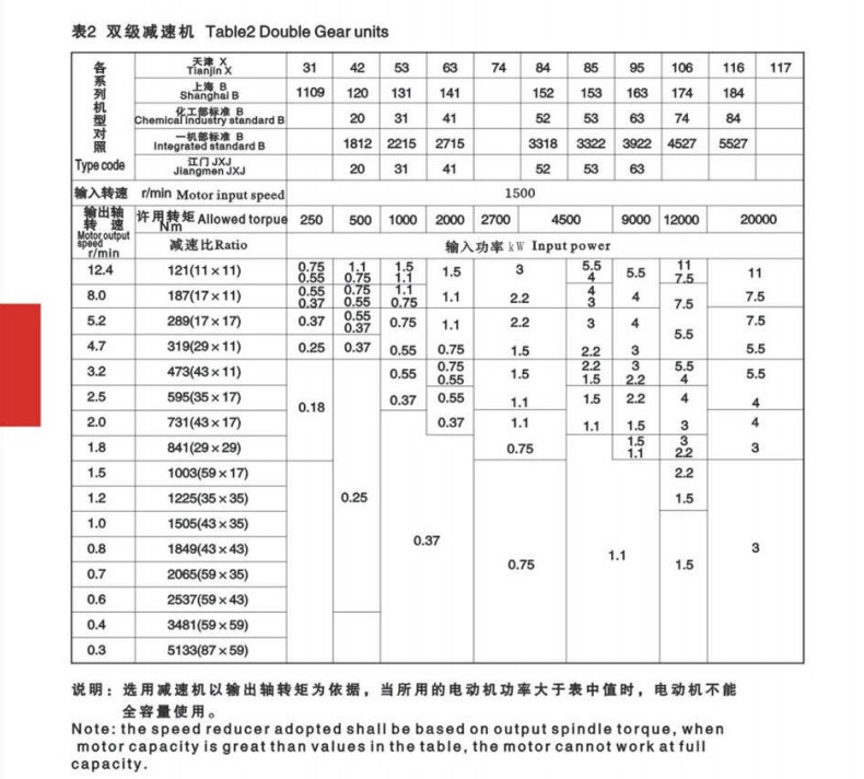 X/B Series Cycloid Reducer Planetary Reduction Gearbox 1250 Ratio Gearbox 	 High Speed Bevel Gearbox Sanitary Spool Reducer