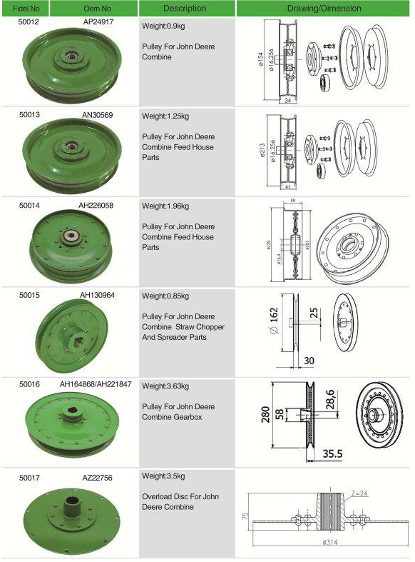AH164868/AH221847 Agricultural Machinery Parts Pulley