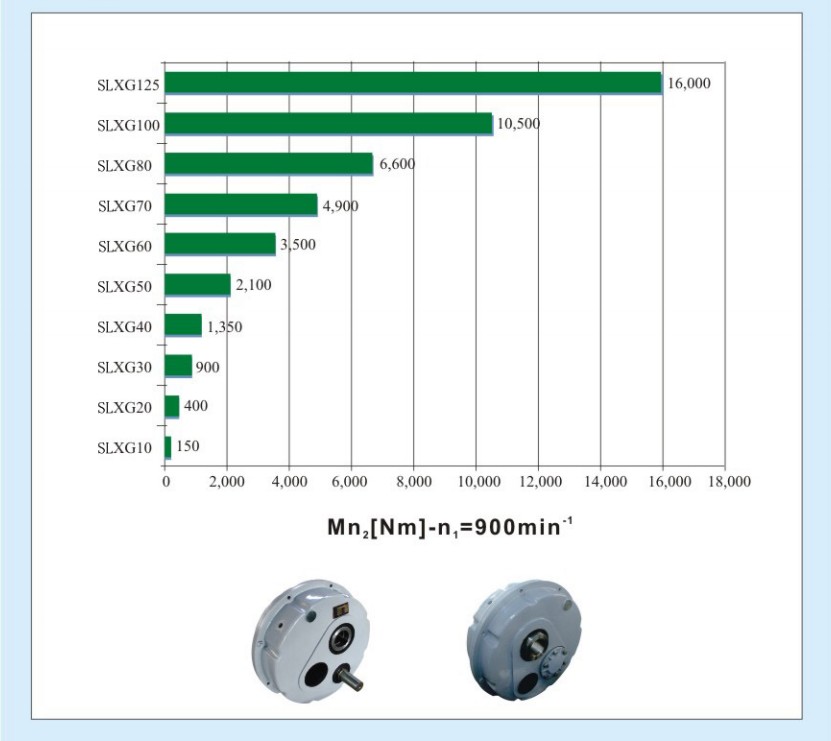 SMR Type Shaft Mounted Smr Gearbox
