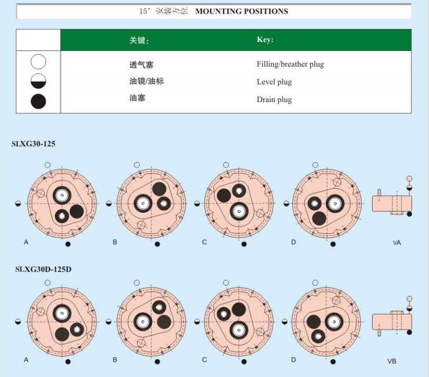 SMR Type Shaft Mounted Smr Gearbox